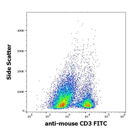 Flow Cytometry - Anti-CD3 epsilon Antibody [145-2C11] (FITC) (A86502)