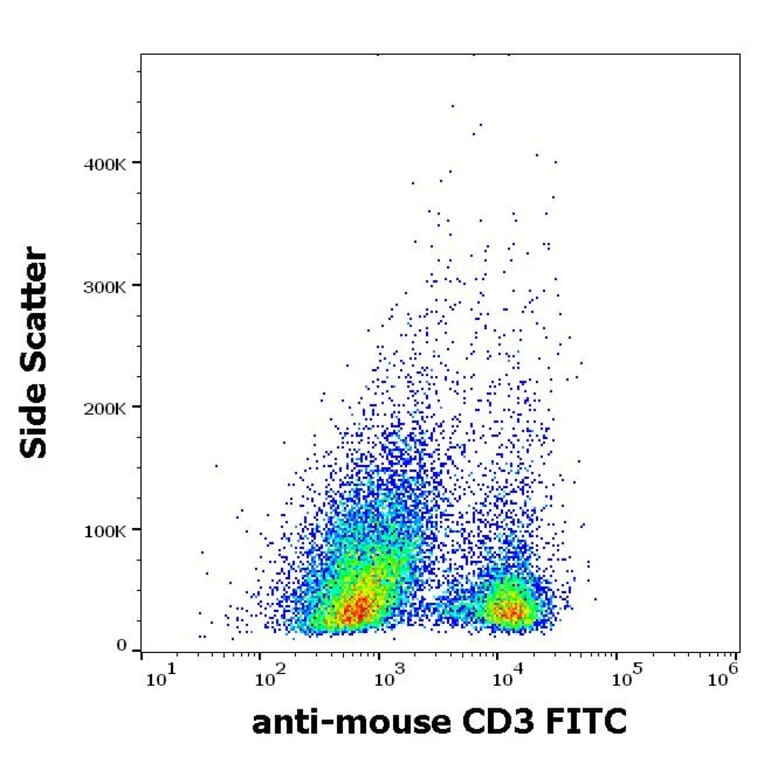 Flow Cytometry - Anti-CD3 epsilon Antibody [145-2C11] (FITC) (A86502)