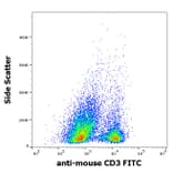 Flow Cytometry - Anti-CD3 epsilon Antibody [145-2C11] (FITC) (A86502)