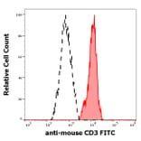 Flow Cytometry - Anti-CD3 epsilon Antibody [145-2C11] (FITC) (A86502)