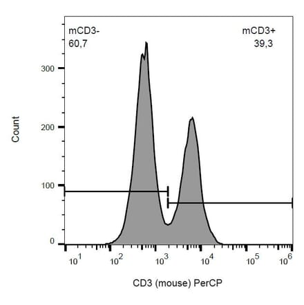 Flow Cytometry - Anti-CD3 epsilon Antibody [145-2C11] (PerCP) (A86504)