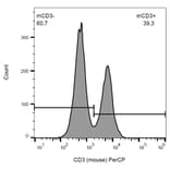 Flow Cytometry - Anti-CD3 Antibody [145-2C11] (PerCP) (A86503) - Antibodies.com