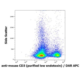Flow Cytometry - Anti-CD3 epsilon Antibody [145-2C11] - Low endotoxin, Azide free (A86505)