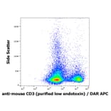 Flow Cytometry - Anti-CD3 epsilon Antibody [145-2C11] - Low endotoxin, Azide free (A86505)