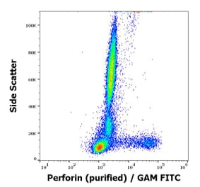 Flow Cytometry - Anti-Perforin Antibody [dG9] (A86506)