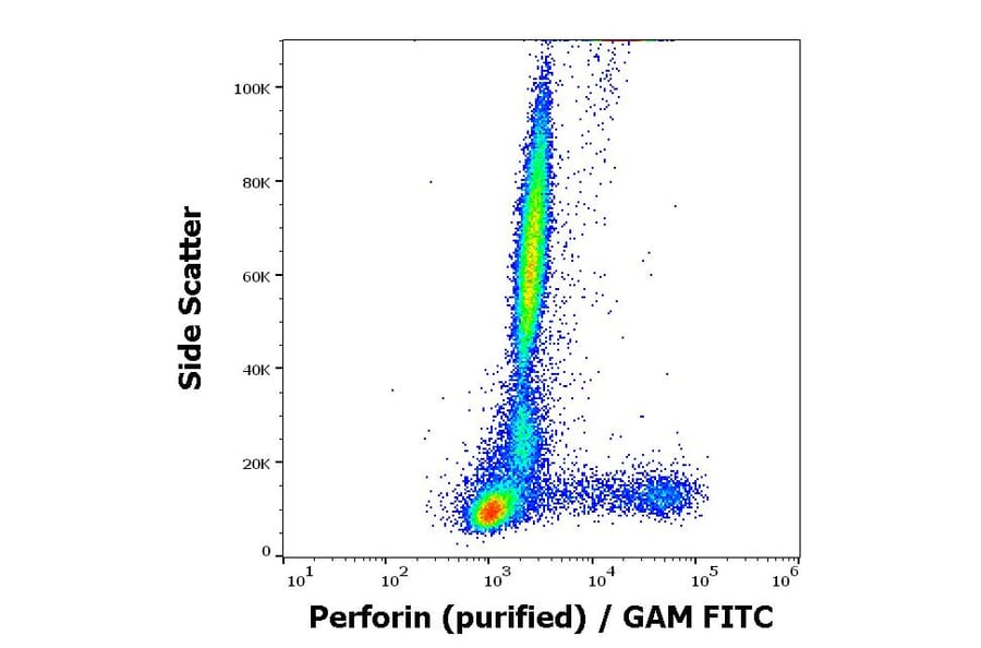 Flow Cytometry - Anti-Perforin Antibody [dG9] (A86506)