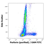 Flow Cytometry - Anti-Perforin Antibody [dG9] (A86506)