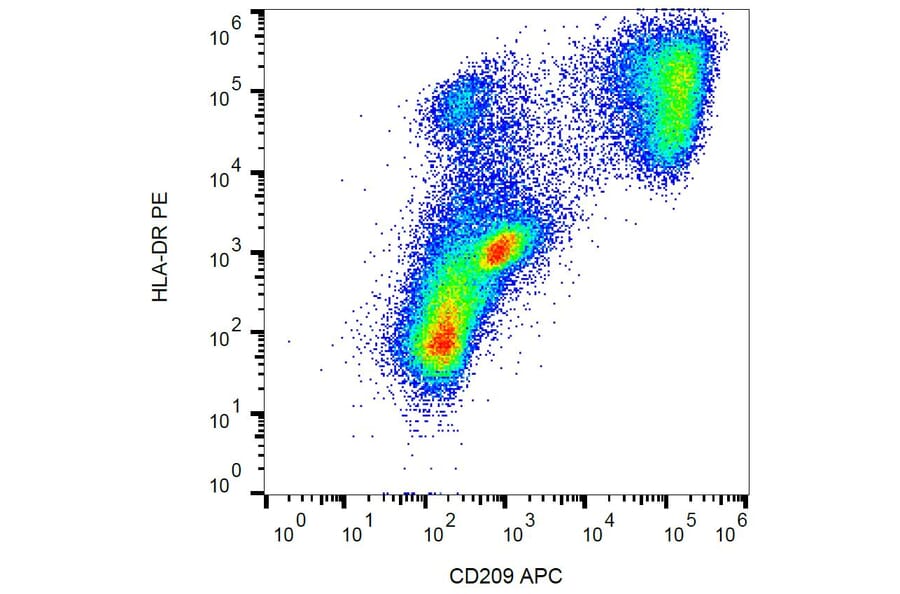 Flow Cytometry - Anti-DC-SIGN Antibody [UW60.1] (APC) (A86508)