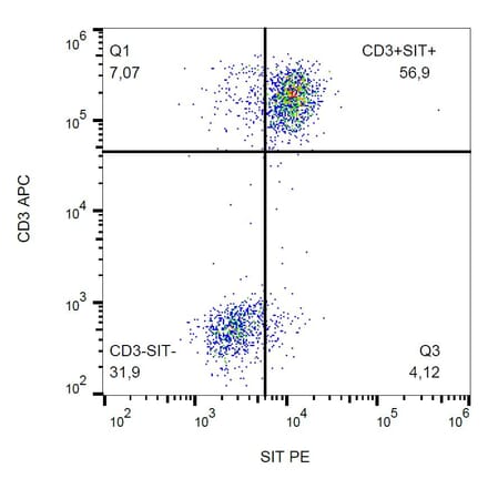 Flow Cytometry - Anti-SIT Antibody [SIT-01] (PE) (A86509) - Antibodies.com