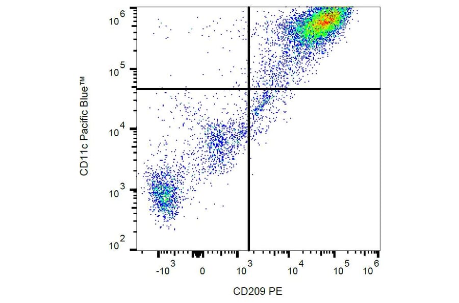Flow Cytometry - Anti-DC-SIGN Antibody [UW60.1] (PE) (A86511)
