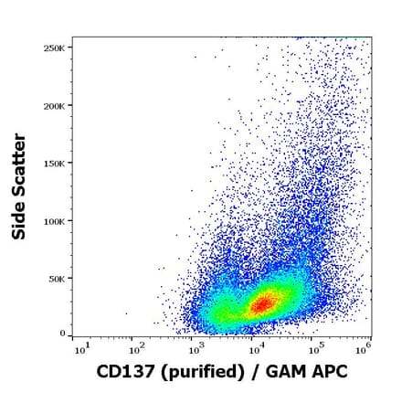 Flow Cytometry - Anti-CD137 Antibody [4B4-1] (A86513)