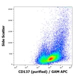 Flow Cytometry - Anti-CD137 Antibody [4B4-1] (A86513)