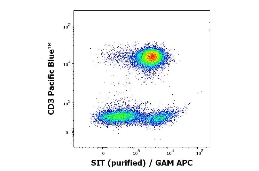 Flow Cytometry - Anti-SIT Antibody [SIT-01] (A86514)