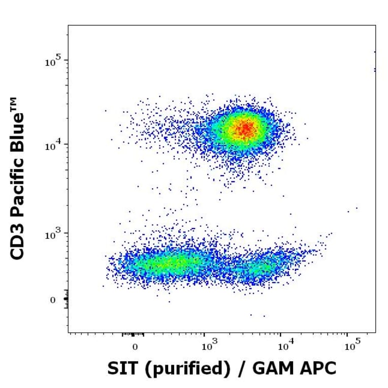 Flow Cytometry - Anti-SIT Antibody [SIT-01] (A86514)