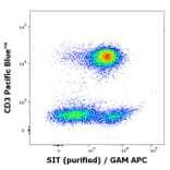 Flow Cytometry - Anti-SIT Antibody [SIT-01] (A86514)