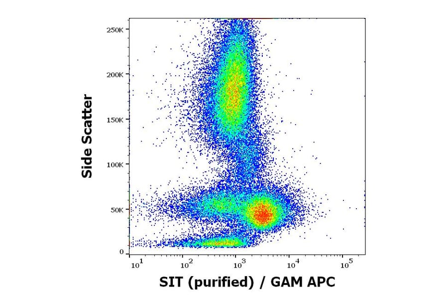 Flow Cytometry - Anti-SIT Antibody [SIT-01] (A86514)