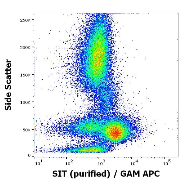 Flow Cytometry - Anti-SIT Antibody [SIT-01] (A86514)