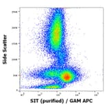 Flow Cytometry - Anti-SIT Antibody [SIT-01] (A86514)