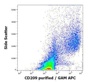 Flow Cytometry - Anti-DC-SIGN Antibody [UW60.1] (A86515)
