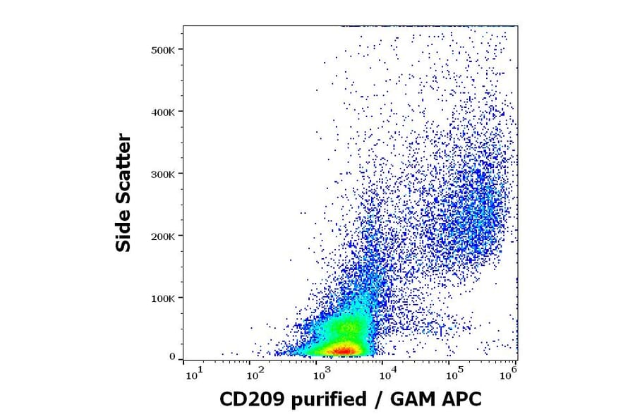 Flow Cytometry - Anti-DC-SIGN Antibody [UW60.1] (A86515)