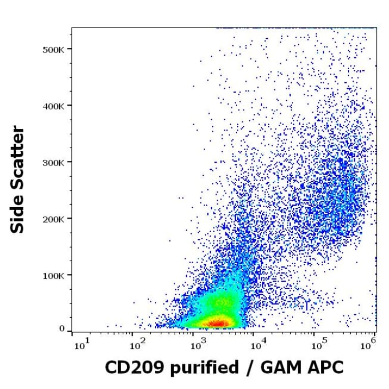 Flow Cytometry - Anti-DC-SIGN Antibody [UW60.1] (A86515)