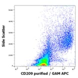 Flow Cytometry - Anti-DC-SIGN Antibody [UW60.1] (A86515)