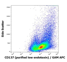 Flow Cytometry - Anti-CD137 Antibody [4B4-1] - Low endotoxin, Azide free (A86517)