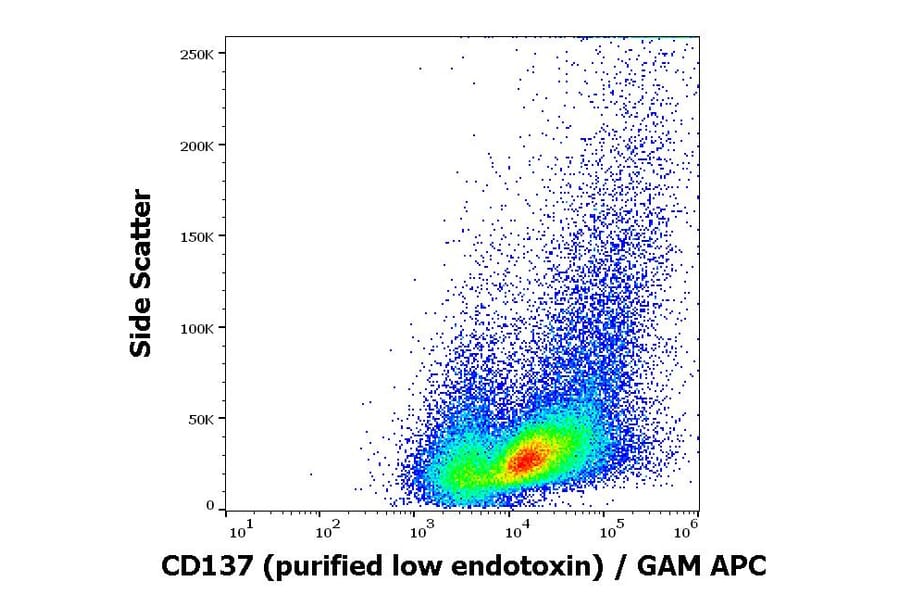 Flow Cytometry - Anti-CD137 Antibody [4B4-1] - Low endotoxin, Azide free (A86517)