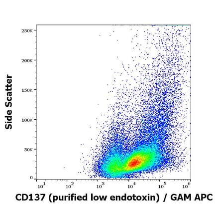 Flow Cytometry - Anti-CD137 Antibody [4B4-1] - Low endotoxin, Azide free (A86517)