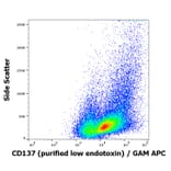 Flow Cytometry - Anti-CD137 Antibody [4B4-1] - Low endotoxin, Azide free (A86517)