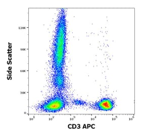 Flow Cytometry - Anti-CD3 Antibody [UCHT1] (APC) (A86518)