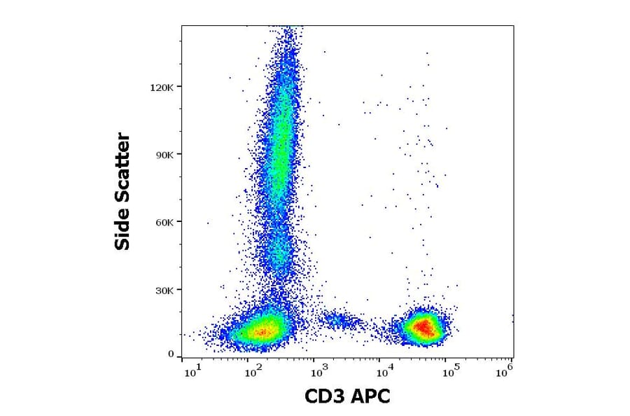 Flow Cytometry - Anti-CD3 Antibody [UCHT1] (APC) (A86518)