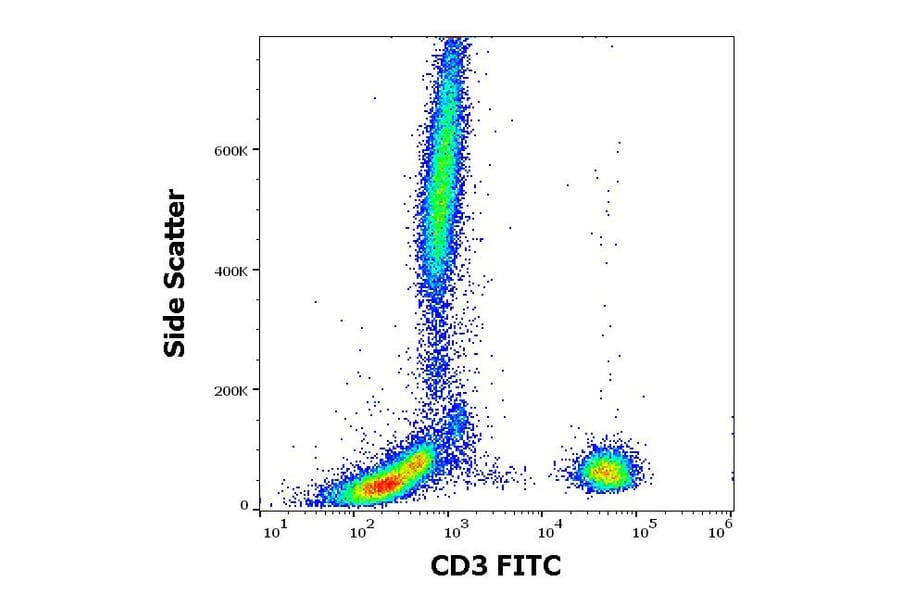 Flow Cytometry - Anti-CD3 Antibody [UCHT1] (FITC) (A86519)