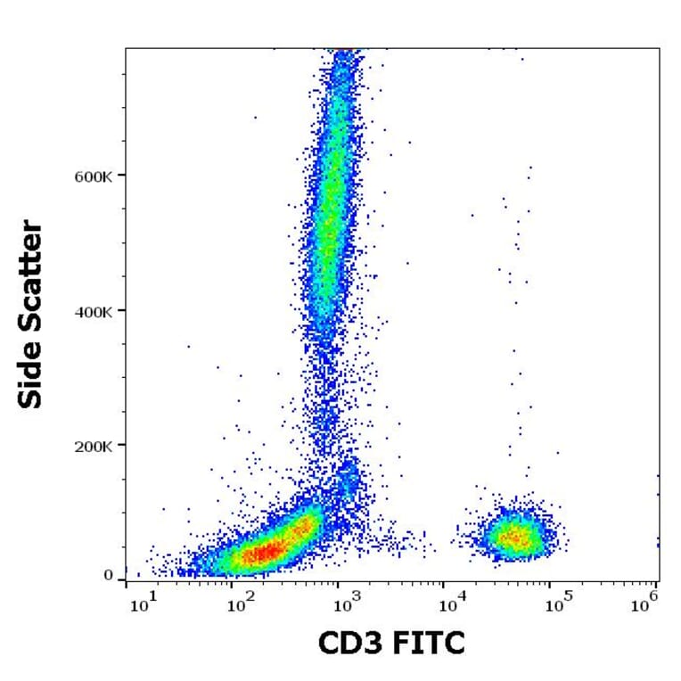 Flow Cytometry - Anti-CD3 Antibody [UCHT1] (FITC) (A86519)