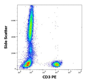 Flow Cytometry - Anti-CD3 Antibody [UCHT1] (PE) (A86520)