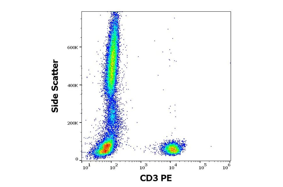 Flow Cytometry - Anti-CD3 Antibody [UCHT1] (PE) (A86520)