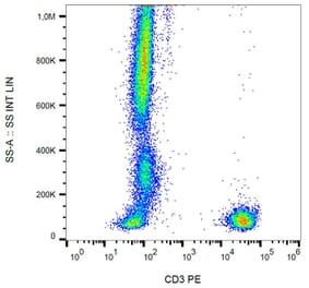 Flow Cytometry - Anti-CD3 Antibody [UCHT1] (PE) (A86519) - Antibodies.com