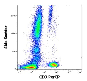 Flow Cytometry - Anti-CD3 Antibody [UCHT1] (PerCP) (A86521)