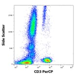 Flow Cytometry - Anti-CD3 Antibody [UCHT1] (PerCP) (A86521)