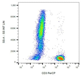 Flow Cytometry - Anti-CD3 Antibody [UCHT1] (PerCP) (A86520) - Antibodies.com
