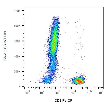 Flow Cytometry - Anti-CD3 Antibody [UCHT1] (PerCP) (A86520) - Antibodies.com