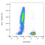Flow Cytometry - Anti-CD3 Antibody [UCHT1] (PerCP) (A86520) - Antibodies.com