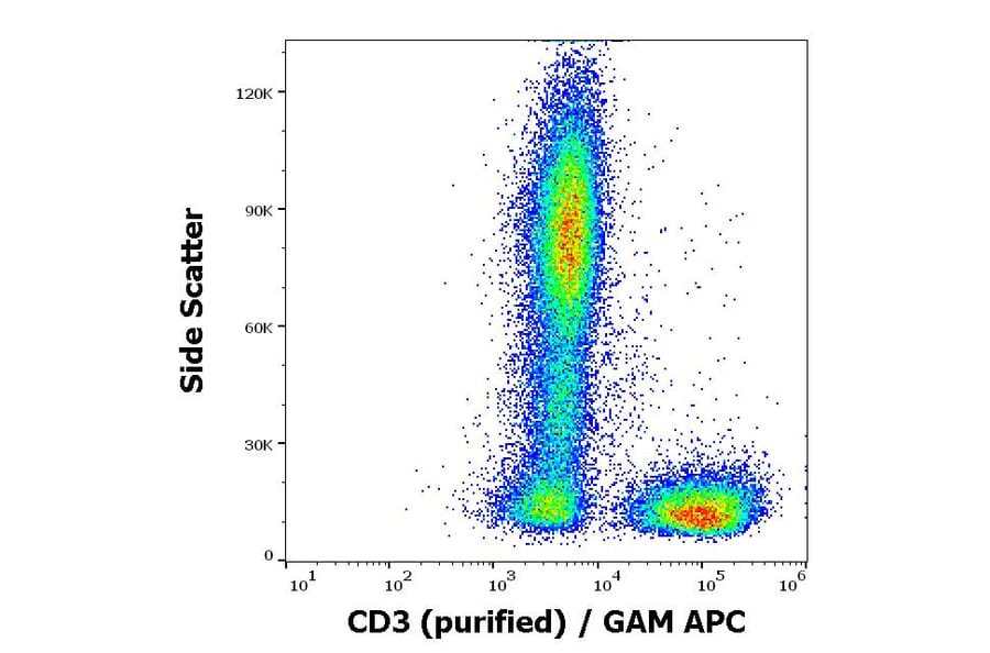 Flow Cytometry - Anti-CD3 Antibody [UCHT1] (A86522)