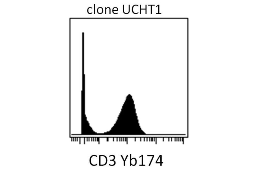 Mass Cytometry - Anti-CD3 Antibody [UCHT1] (A86522)