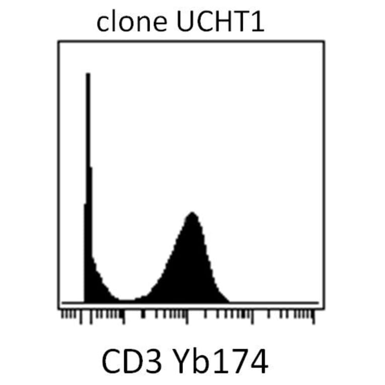 Mass Cytometry - Anti-CD3 Antibody [UCHT1] (A86522)