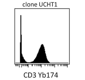 Mass Cytometry - Anti-CD3 Antibody [UCHT1] (A86521) - Antibodies.com