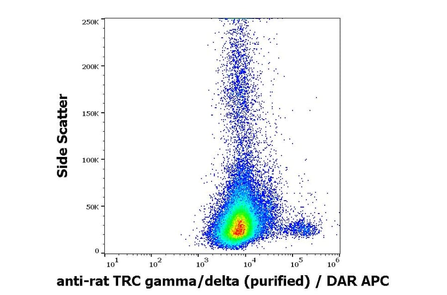 Flow Cytometry - Anti-TCR gamma + TCR delta Antibody [V65] (A86523)