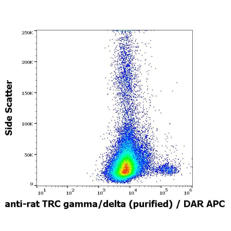 Flow Cytometry - Anti-TCR gamma + TCR delta Antibody [V65] (A86523)