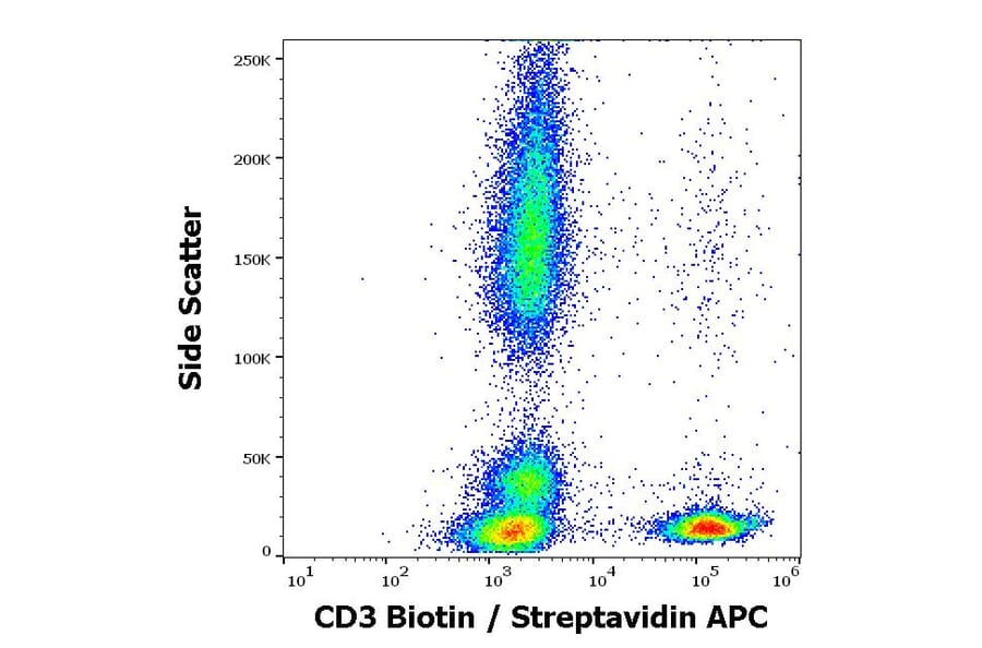 Flow Cytometry - Anti-CD3 Antibody [UCHT1] (Biotin) (A86527)