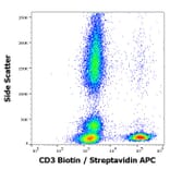Flow Cytometry - Anti-CD3 Antibody [UCHT1] (Biotin) (A86527)